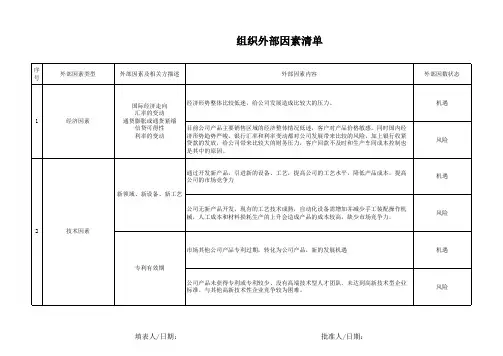 公司组织外部因素清单