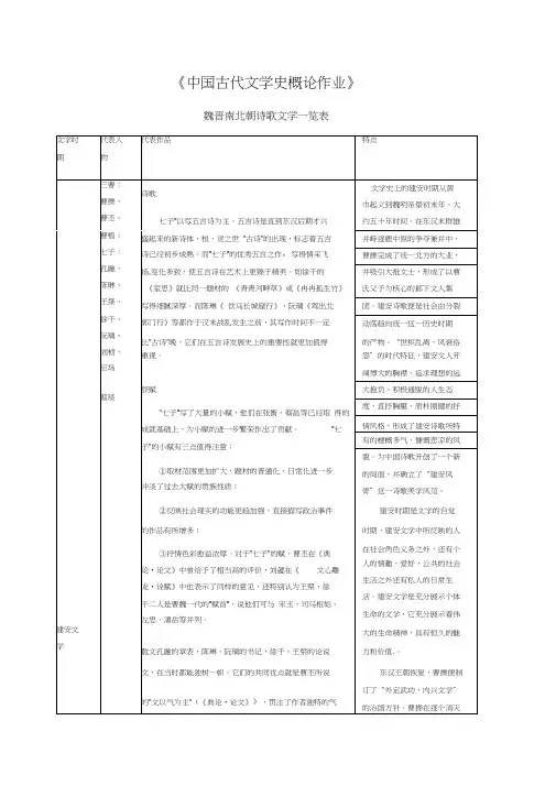 魏晋南北朝文学作品一览表