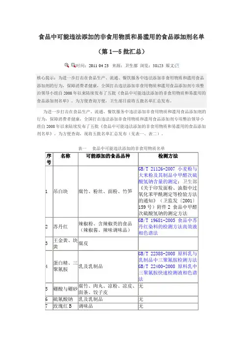 食品中可能添加的非食用物质和易滥用的食品添加剂名单1-5批汇总