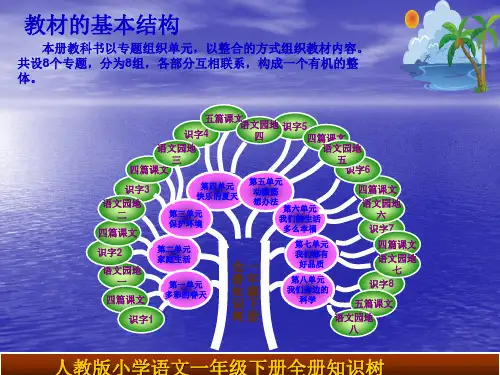 一年级语文下册演说教材知识树