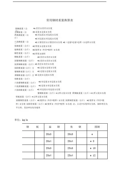 常用钢材重量换算表