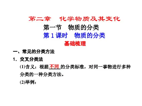 物质的分类 简单分类法及其应用 课件
