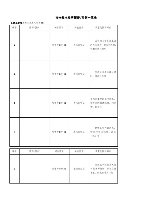 施工安全标志标牌图形图例一览表