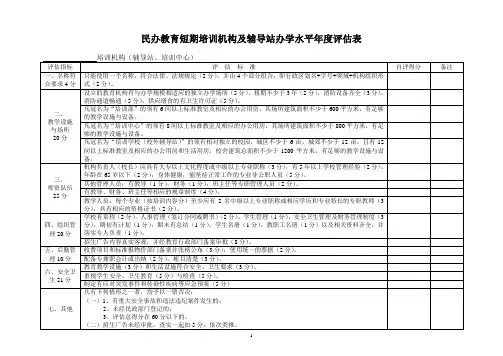 民办教育短期培训机构及辅导站办学水平年度评估表.
