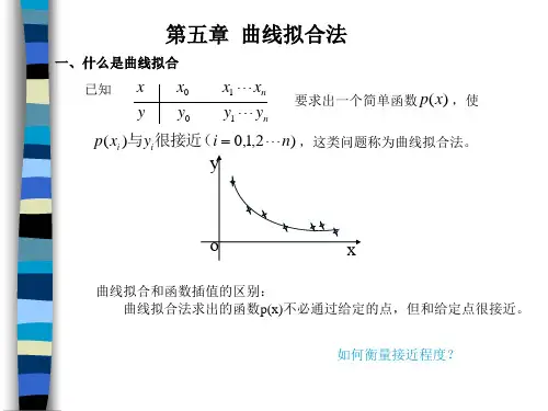 第五章  曲线拟合