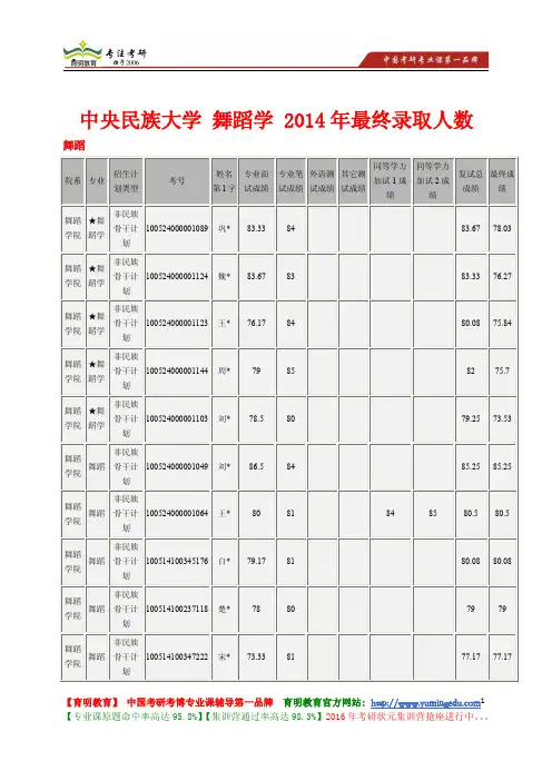 中央民族大学 舞蹈学 2014年录取分数线 录取人数