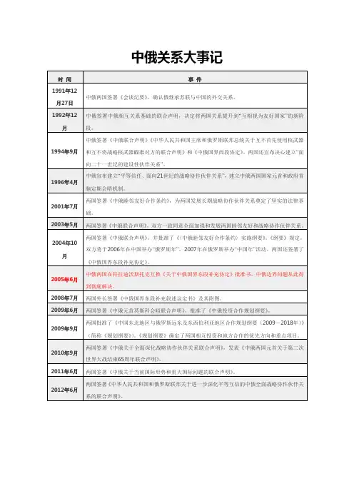中俄关系大事记
