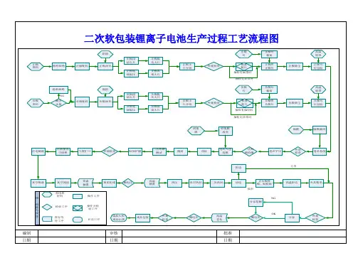 锂离子电芯生产过程工艺流程图--