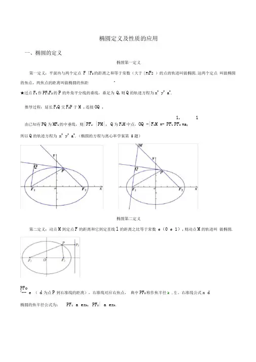椭圆定义及性质整合