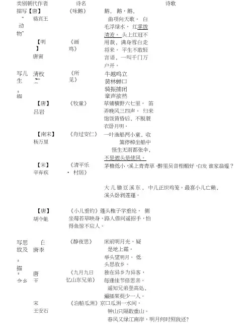小学一至五年级语文书古诗词分类.doc