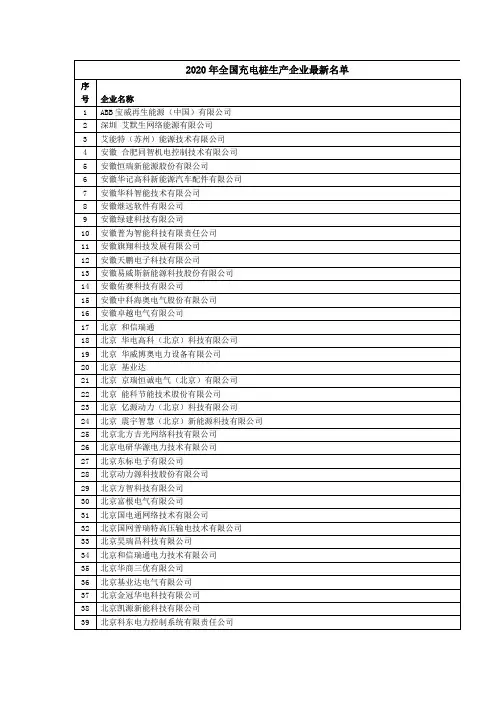 2020年全国充电桩生产企业最新名单