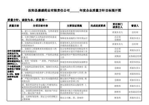 质量方针目标展开图