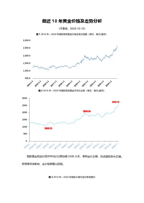 最近10年金价及走势分析