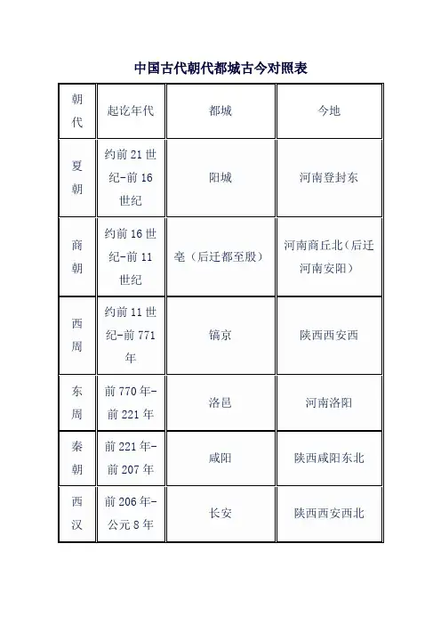 中国古代朝代都城古今对照表