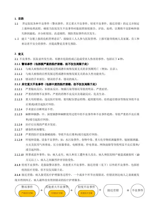 医院不良事件管理系统