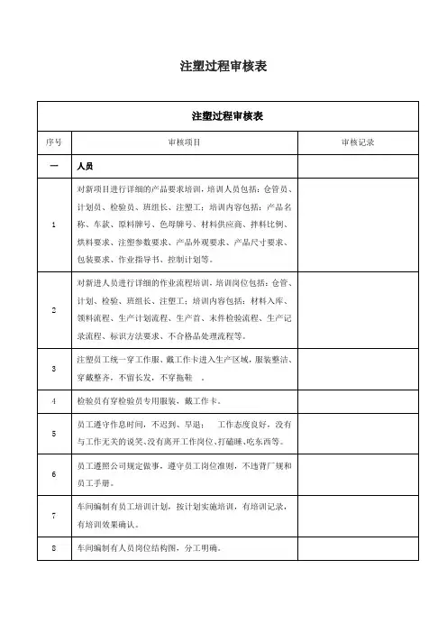 注塑过程审核表