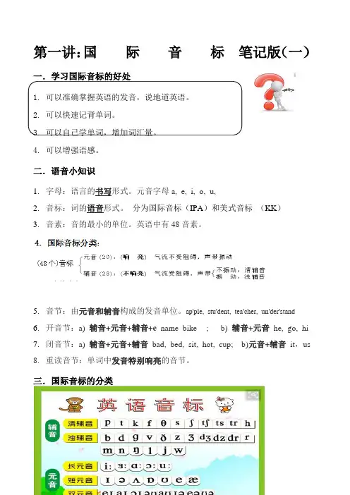 音标与拼读(附发音特点、拼读技巧、拼读练习)课件(共213张)