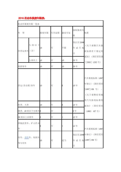 2016机动车报废年限表
