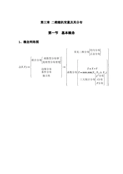第三章  二维随机变量及其分布