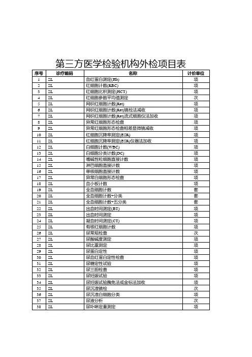 第三方医学检验机构外检项目表