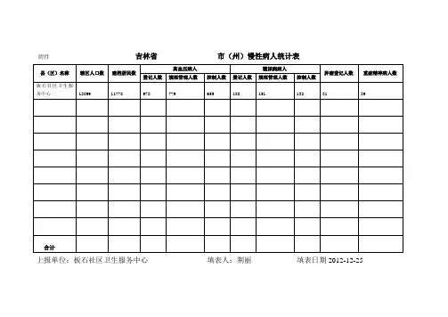 慢病统计表(1)