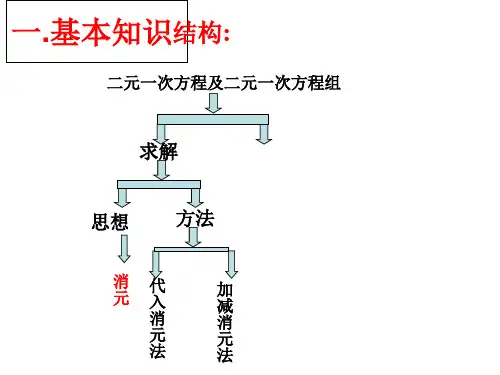 二元一次方程组、一元一次不等式(组)的性质及其应用