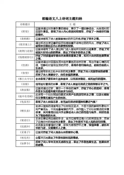 部编语文八上诗词归纳(主题与赏析)