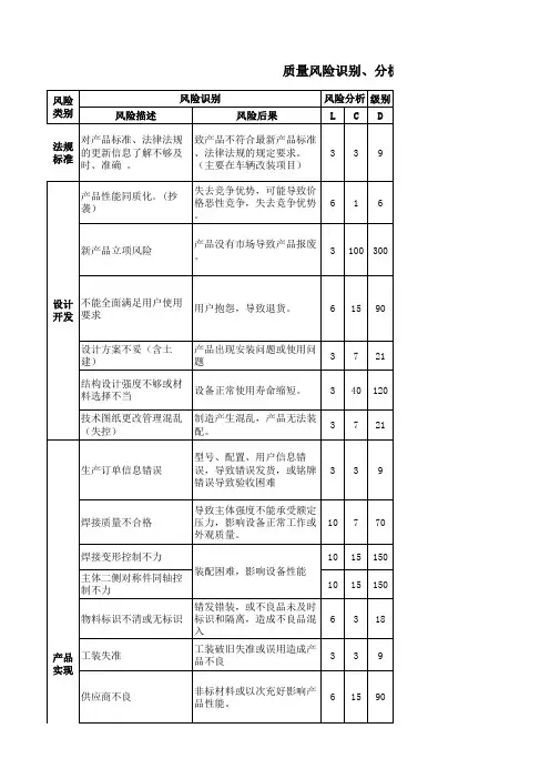 质量风险识别分析控制措施报告