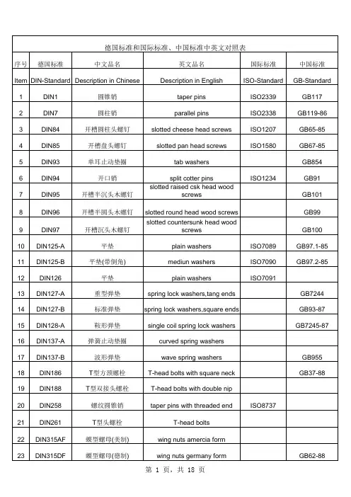 DIN中英文对照
