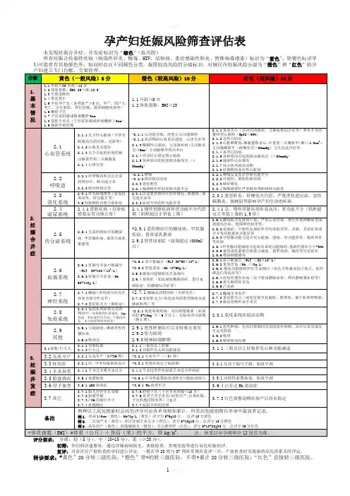 高危妊娠评分表2018(新版)
