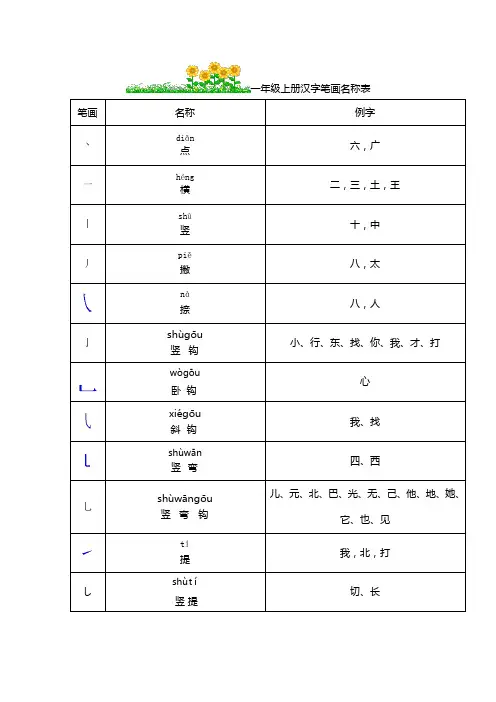 (完整版)小学一年级汉字笔画名称表