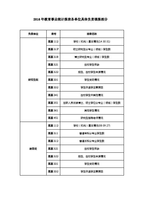 2016年教育事业统计报表各单位具体负责填报部分