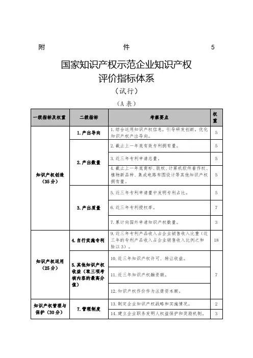 国家知识产权示范企业评价指标体系
