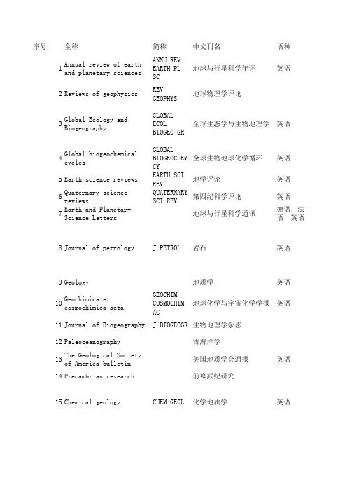 地学SCI-国内EI及核心