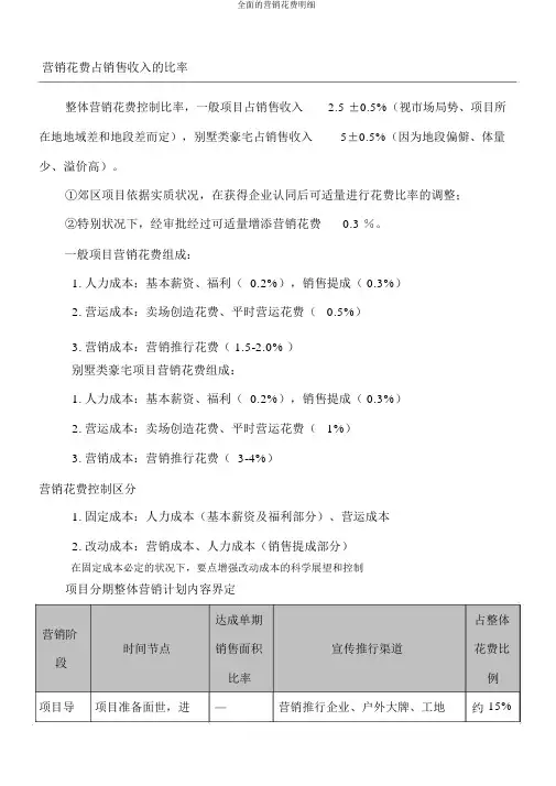 全面的营销费用明细