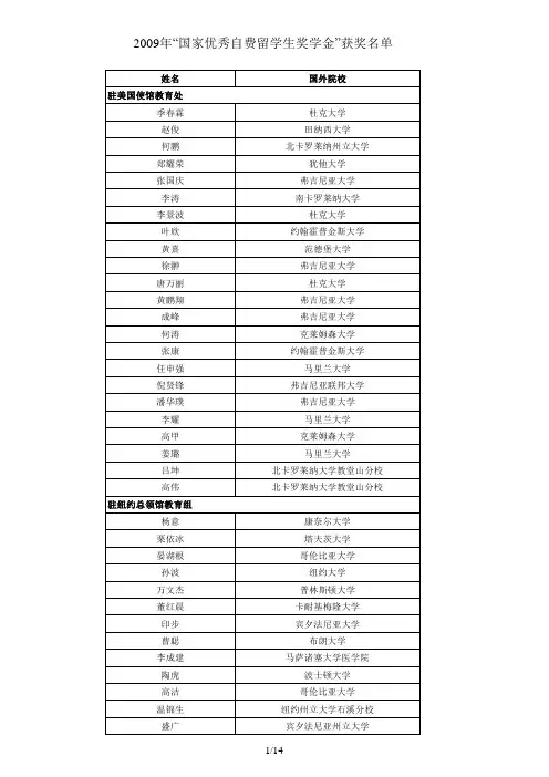 2009年国家优秀自费留学生奖学金获奖名单奖名单
