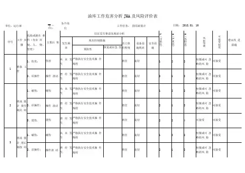 油库工作危害分析JHA及风险评价表