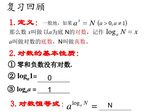 高中数学人教版必修1课件：2.2.1对数与对数运算运算性质