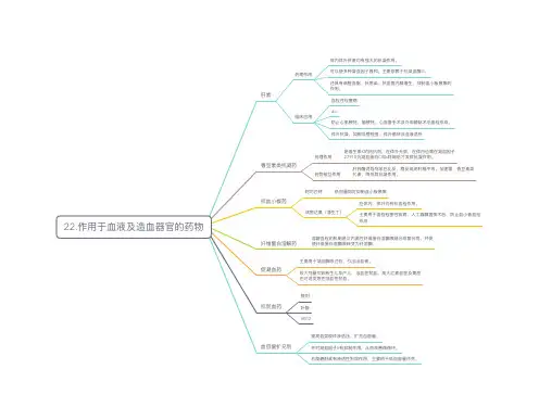药理思维导图17——作用于血液及造血器官的药物