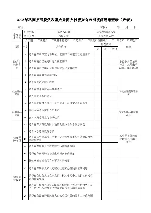 2023年巩固拓展脱贫攻坚成果同乡村振兴有效衔接问题排查表(户表)