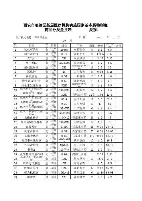 药品各种记录(1)
