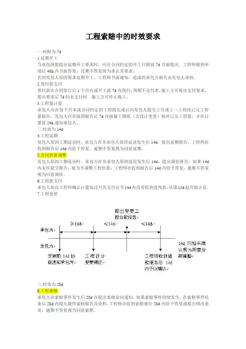 工程索赔中的时效要求