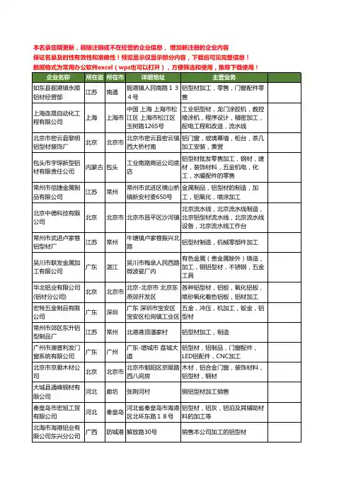 新版全国铝型材加工工商企业公司商家名录名单联系方式大全379家