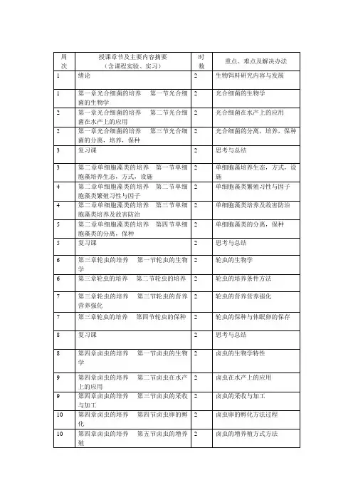 生物饵料培养教学计划