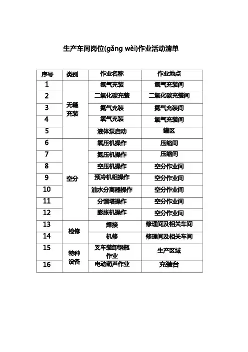 生产车间岗位作业活动清单(共11页)