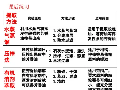 植物有效成分的提取 复习课件