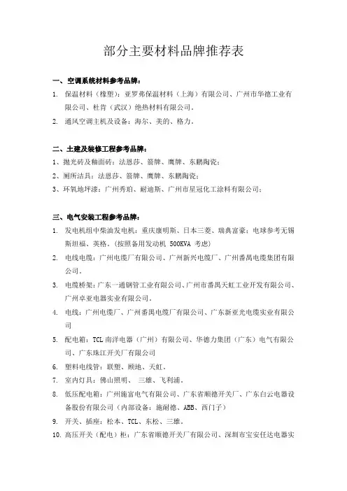 部分主要材料牌推荐表