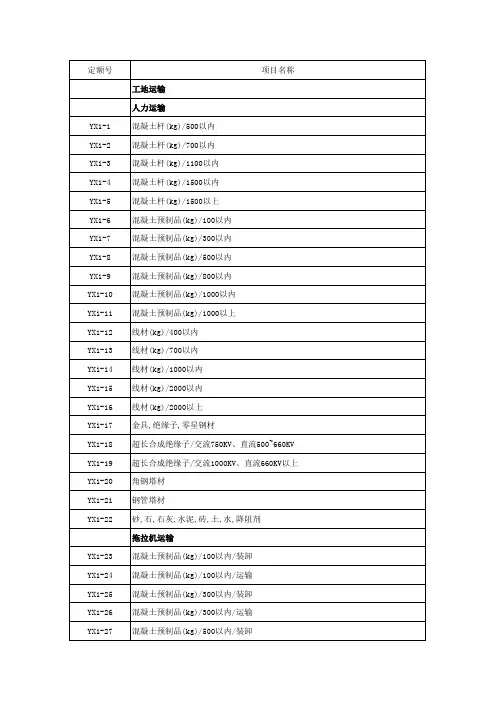 2013年电力建设工程预算定额电子版(架空线路部分)