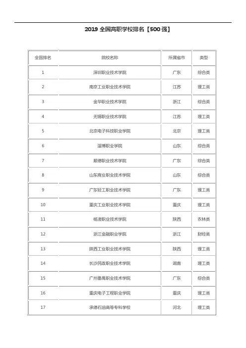 2019全国高职学校排名