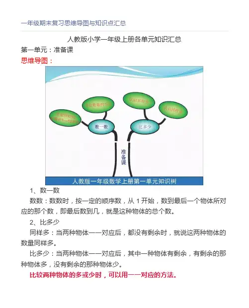 一年级期末复习思维导图与知识点汇总